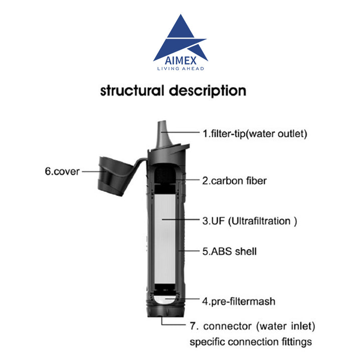 WATER PURIFICATION STRAW EQUIPMENT FOR OUTDOOR ACTIVITY